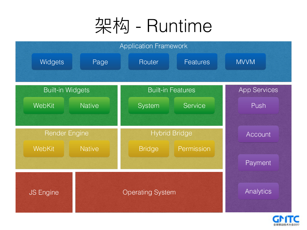 小米的混合开发框架实战_第10页
