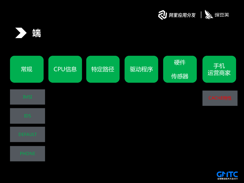 豌豆荚的反作弊技术架构与设计_第8页