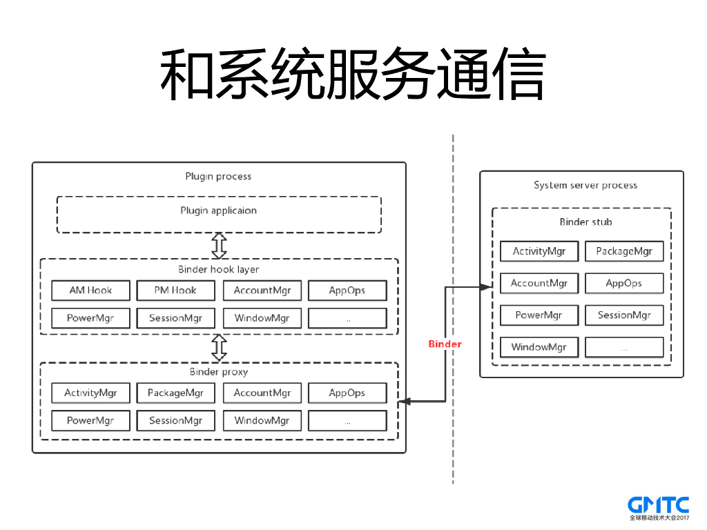移动虚拟化：360分身大师那些事_第9页