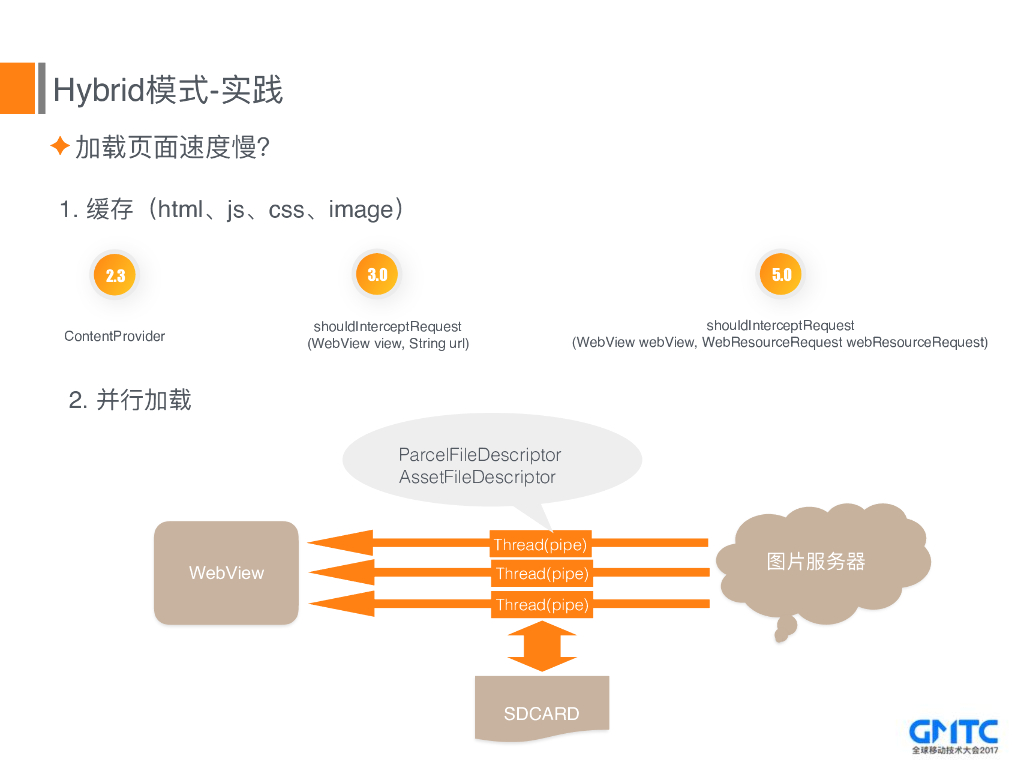 58同城Android客户端Walle框架演进与实践之路_第7页