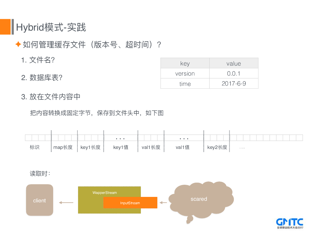 58同城Android客户端Walle框架演进与实践之路_第8页