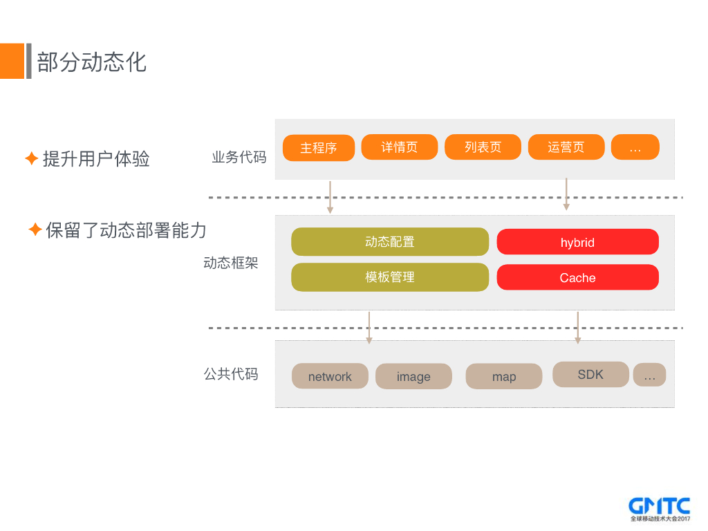 58同城Android客户端Walle框架演进与实践之路_第9页