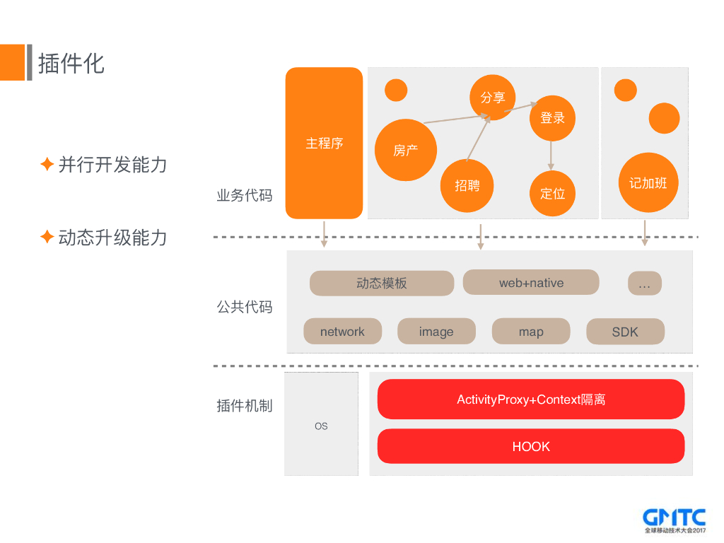 58同城Android客户端Walle框架演进与实践之路_第10页