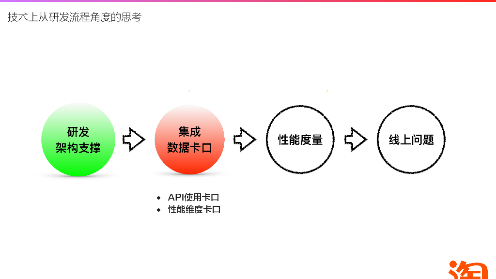 手淘iOS性能优化探索_第8页