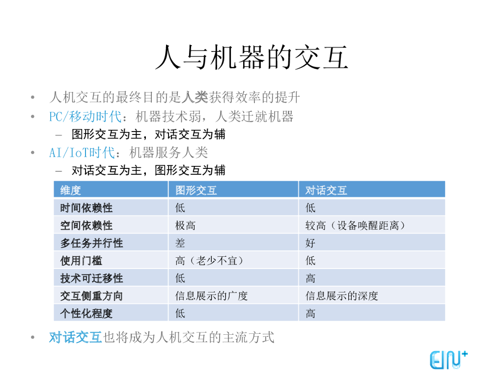 对话式交互从开端到成长_第6页