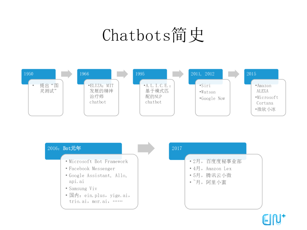 对话式交互从开端到成长_第7页