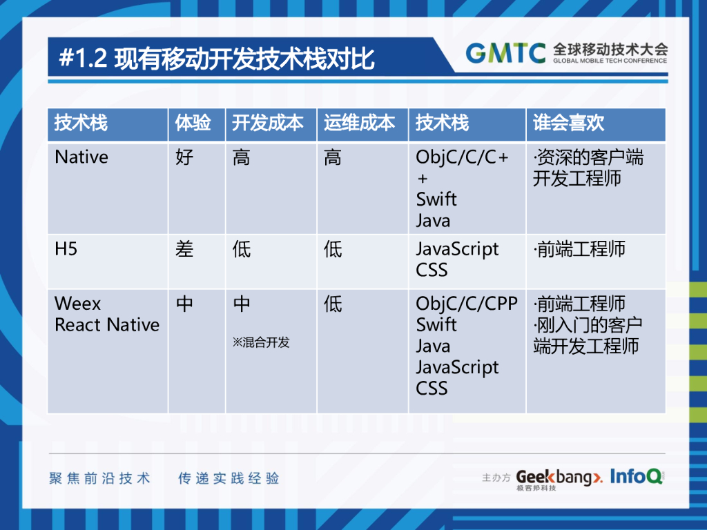 聚划算iOS平台动态化方案LuaView_第6页