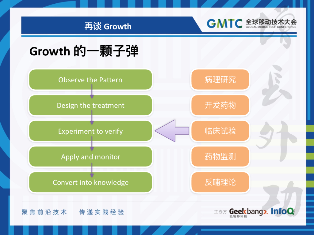 Mobile Growth 的方法和实践_第8页