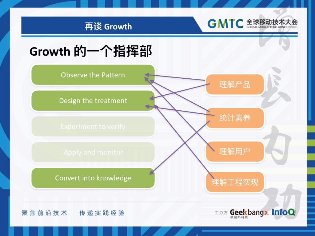 Mobile Growth 的方法和实践_第10页