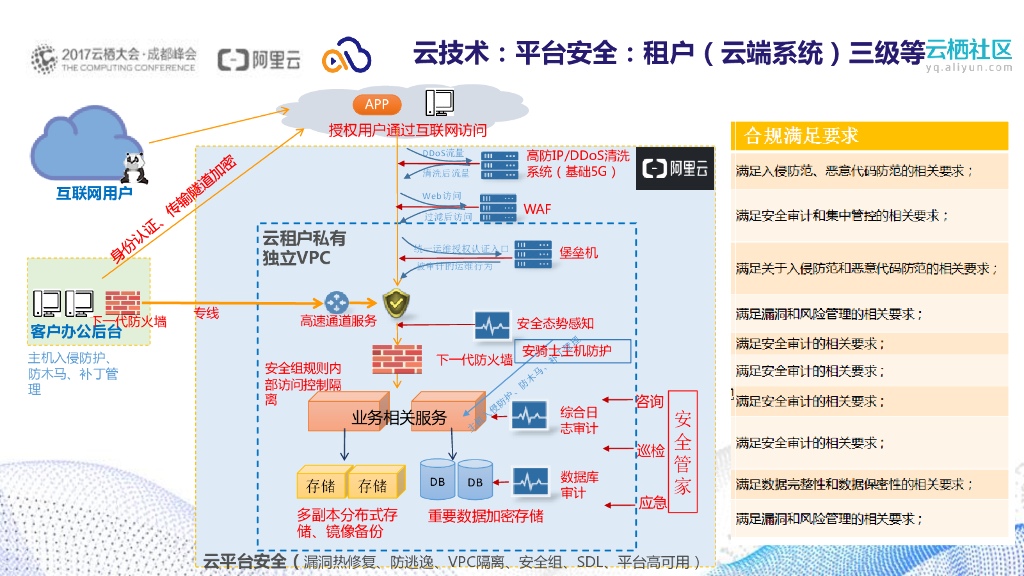 中央云厨房_第7页