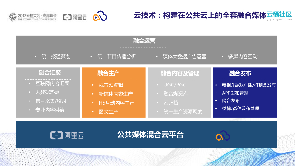 中央云厨房_第9页