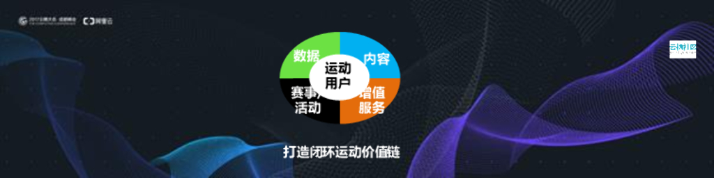 运动手环是伪需求 智能装备才是“王道”_第10页