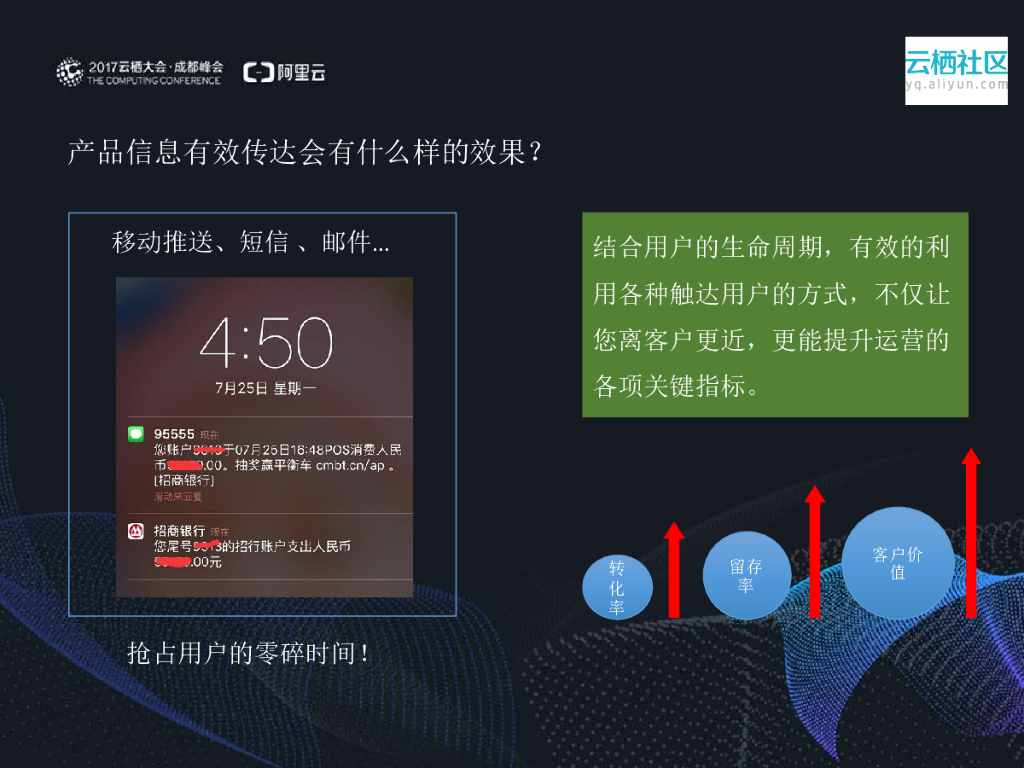 云通信—连接产品与用户的桥梁_第8页