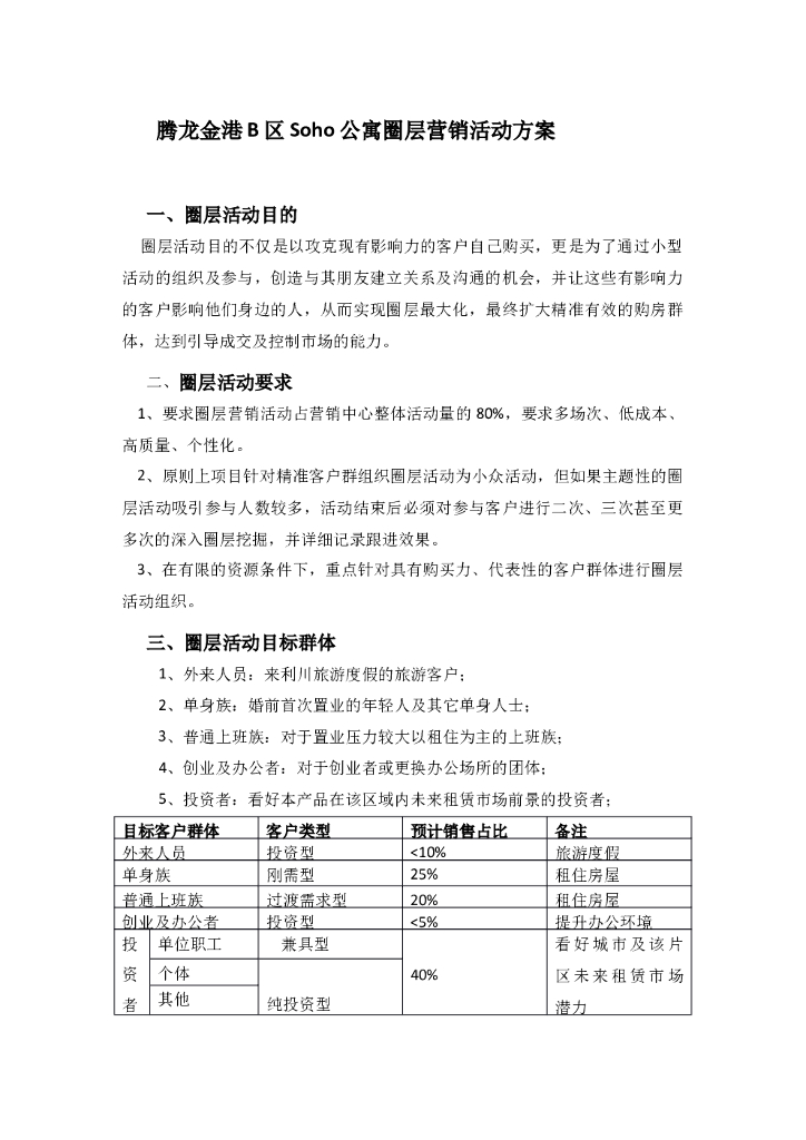 #圈层文案# 2020腾龙金港B区Soho公寓圈层营销文案