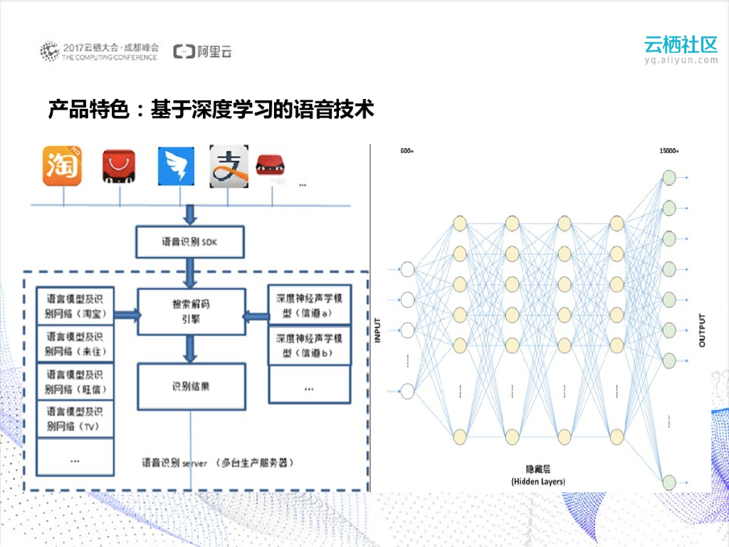 云客服—助力企业智能高效服务_第6页