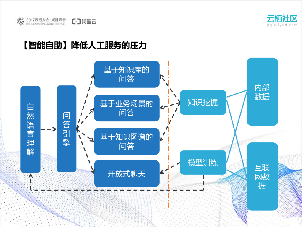 云客服—助力企业智能高效服务_第7页