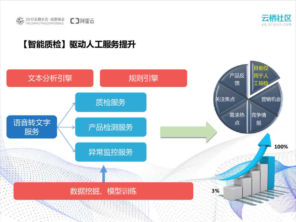 云客服—助力企业智能高效服务_第9页