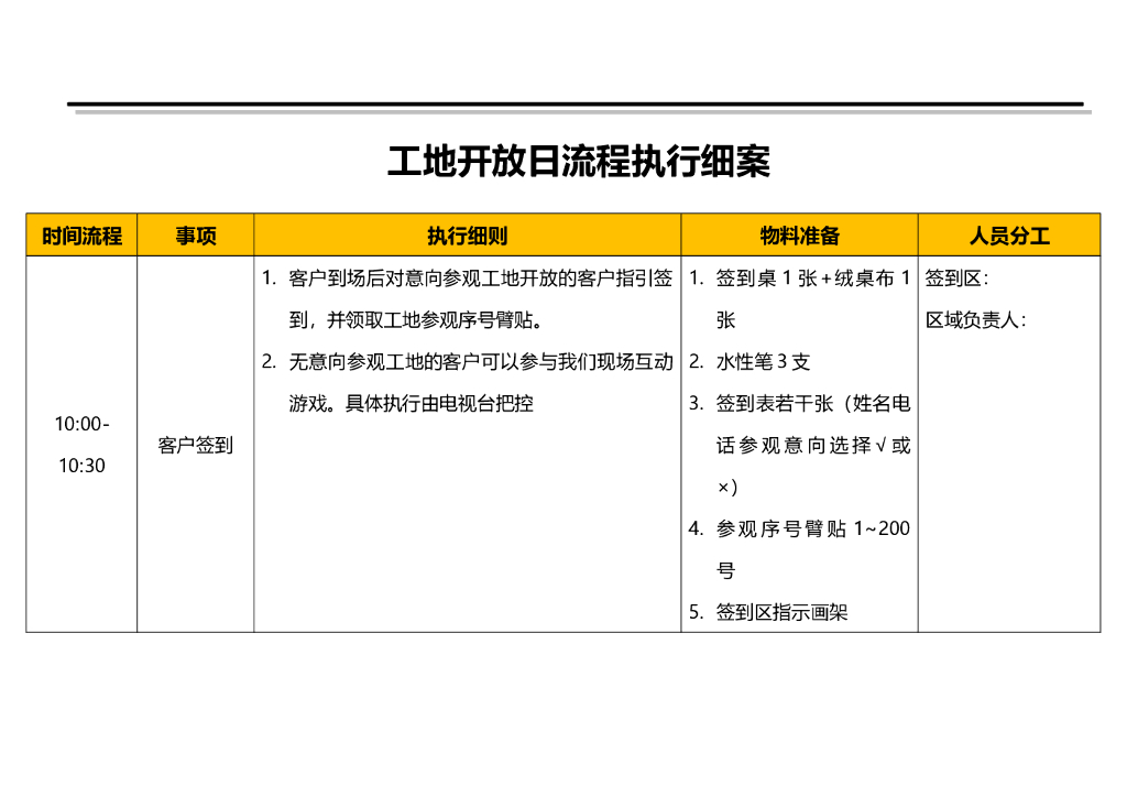 #开放文案# 工地开放日流程执行细案
