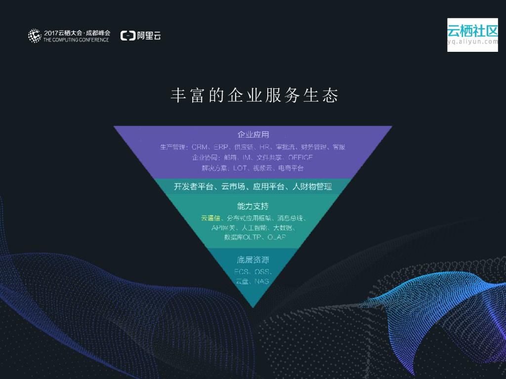 云端互联网化办公时代_第9页