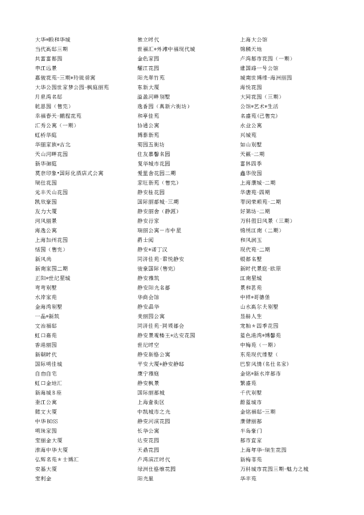 #案名文案# 楼盘案名参考