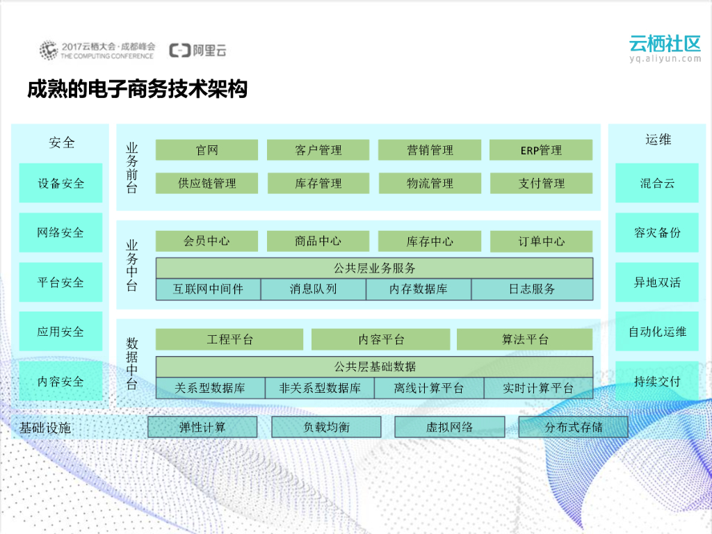 新技术助力电子商务进入新时代_第6页