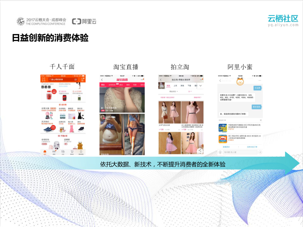 新技术助力电子商务进入新时代_第7页