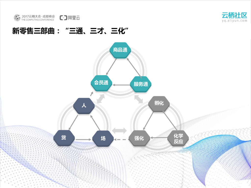 新技术助力电子商务进入新时代_第9页