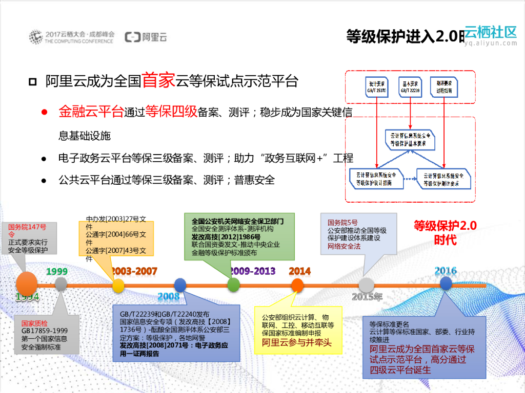 新零售安全解决方案_第7页