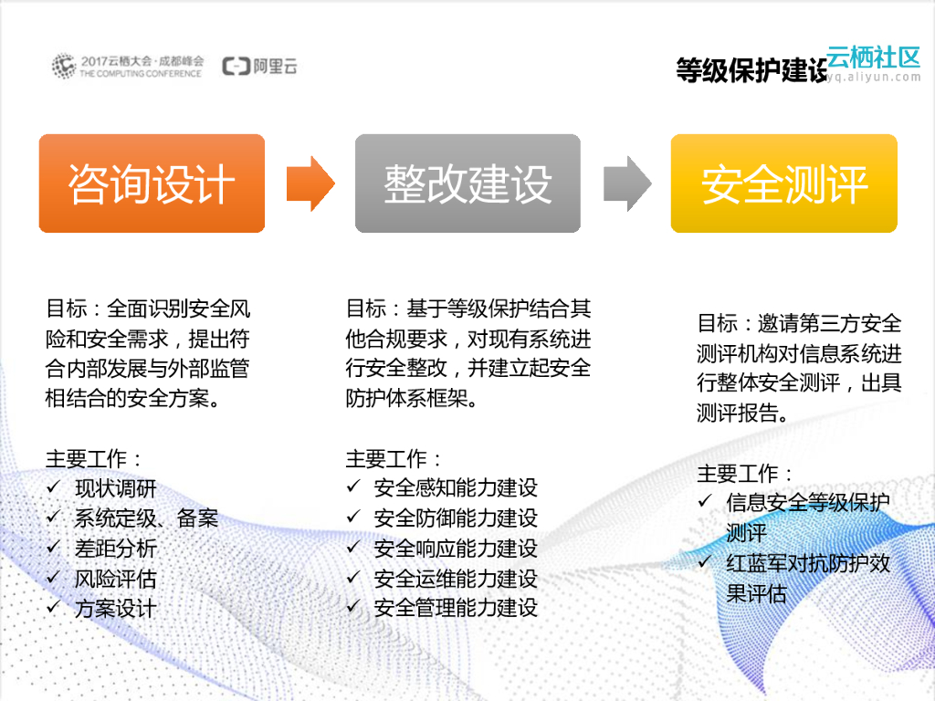 新零售安全解决方案_第8页