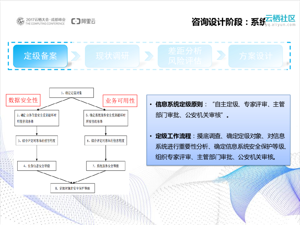 新零售安全解决方案_第9页
