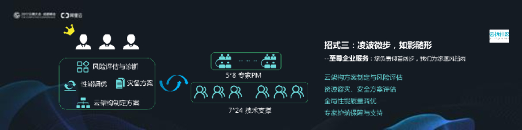 三招破局，轻松搞定大型直播晚会_第7页