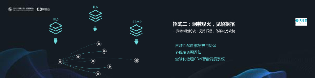 三招破局，轻松搞定大型直播晚会_第6页