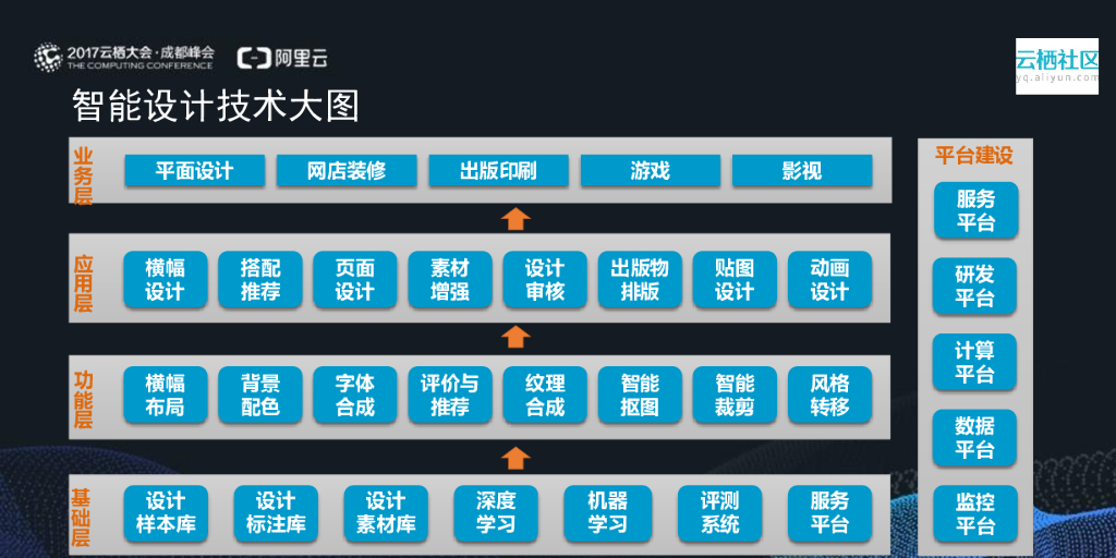 人工智能时代下的视觉合成_第8页