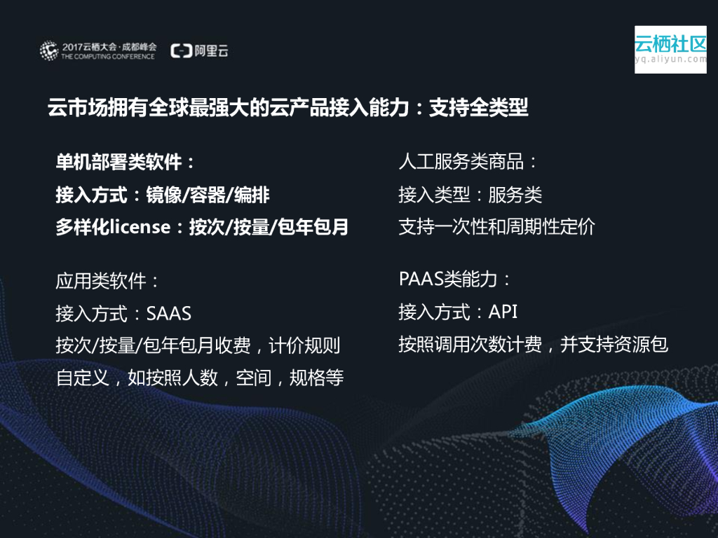 赋能生态，变现为王——云市场，生态变现之道_第8页