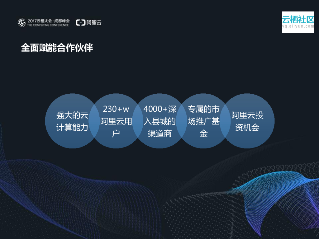 赋能生态，变现为王——云市场，生态变现之道_第9页