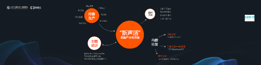 当“喜马拉雅”遇上“淘富成真”_第9页