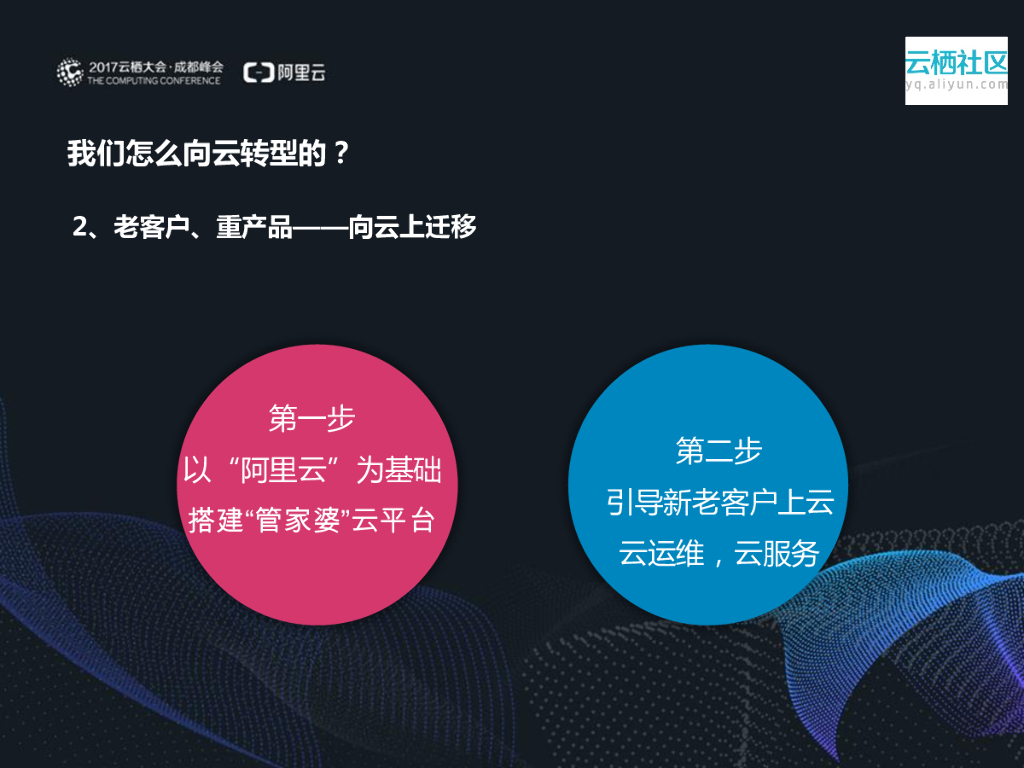 传统IT企业转型之路_第7页