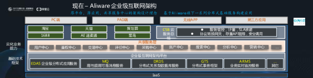 Aliware云产品领航2017_第6页