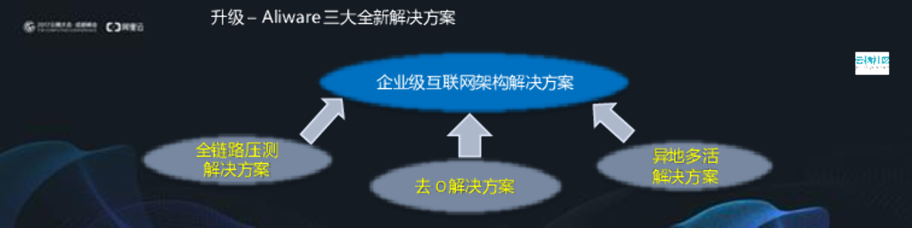 Aliware云产品领航2017_第8页
