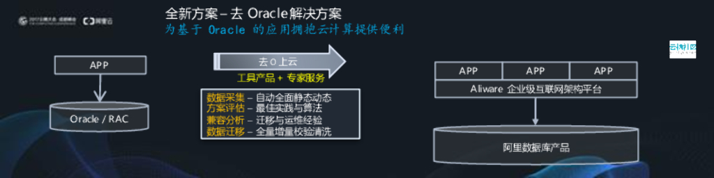 Aliware云产品领航2017_第10页