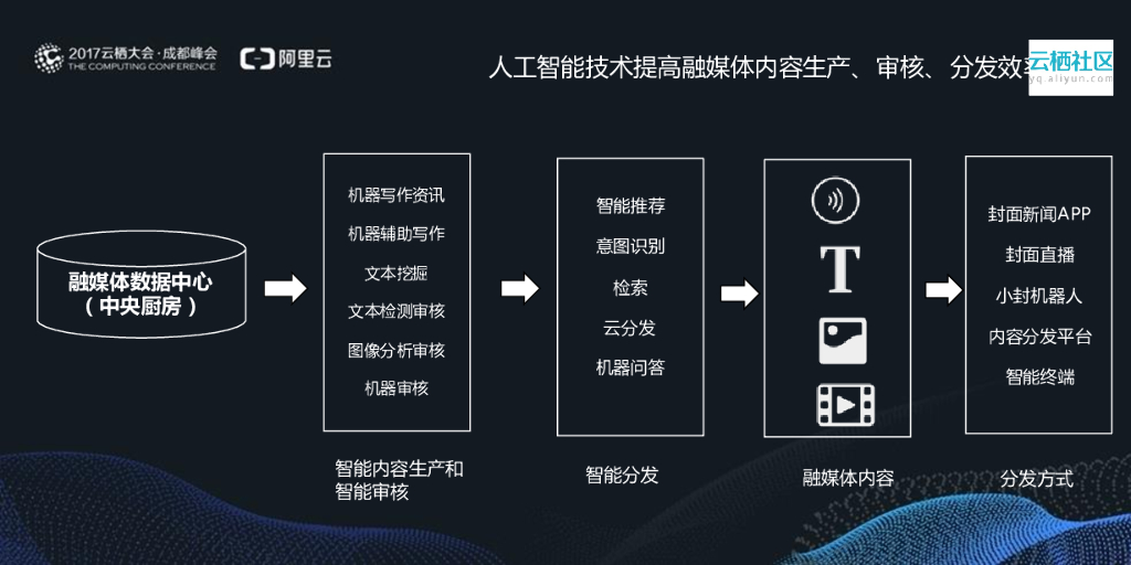 人工智能在媒体领域的研究和应用_第9页