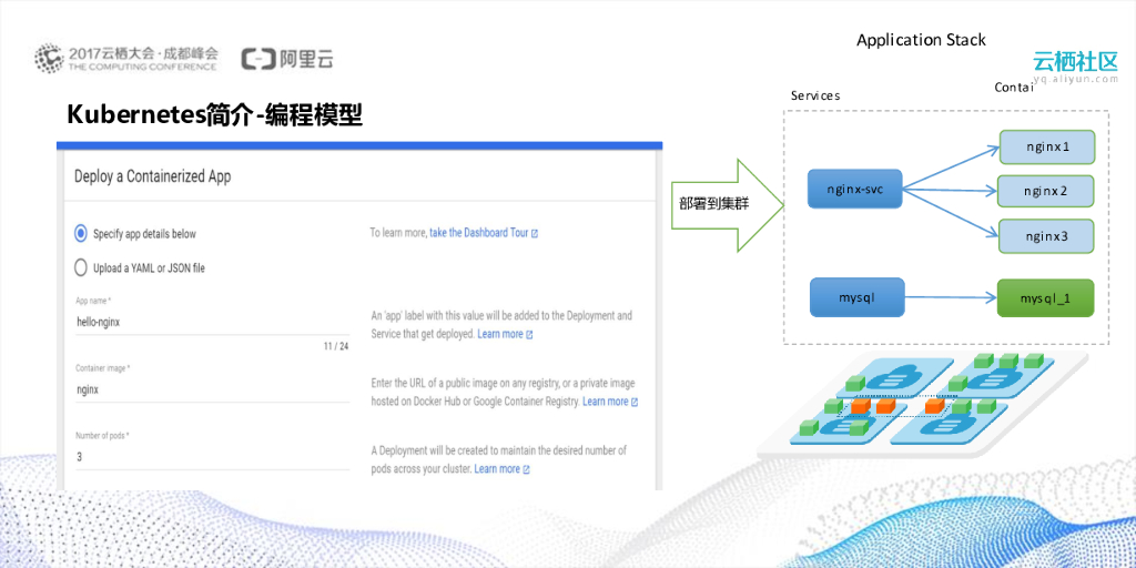 Kubernetes在阿里云上的最佳实践_第6页