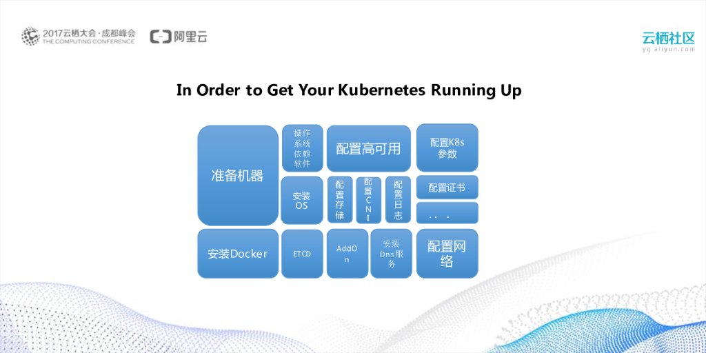 Kubernetes在阿里云上的最佳实践_第8页
