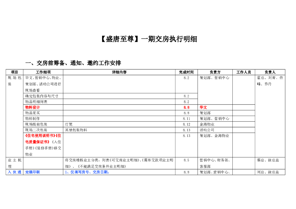 #交房文案# 2020盛唐至尊一期交房执行明细