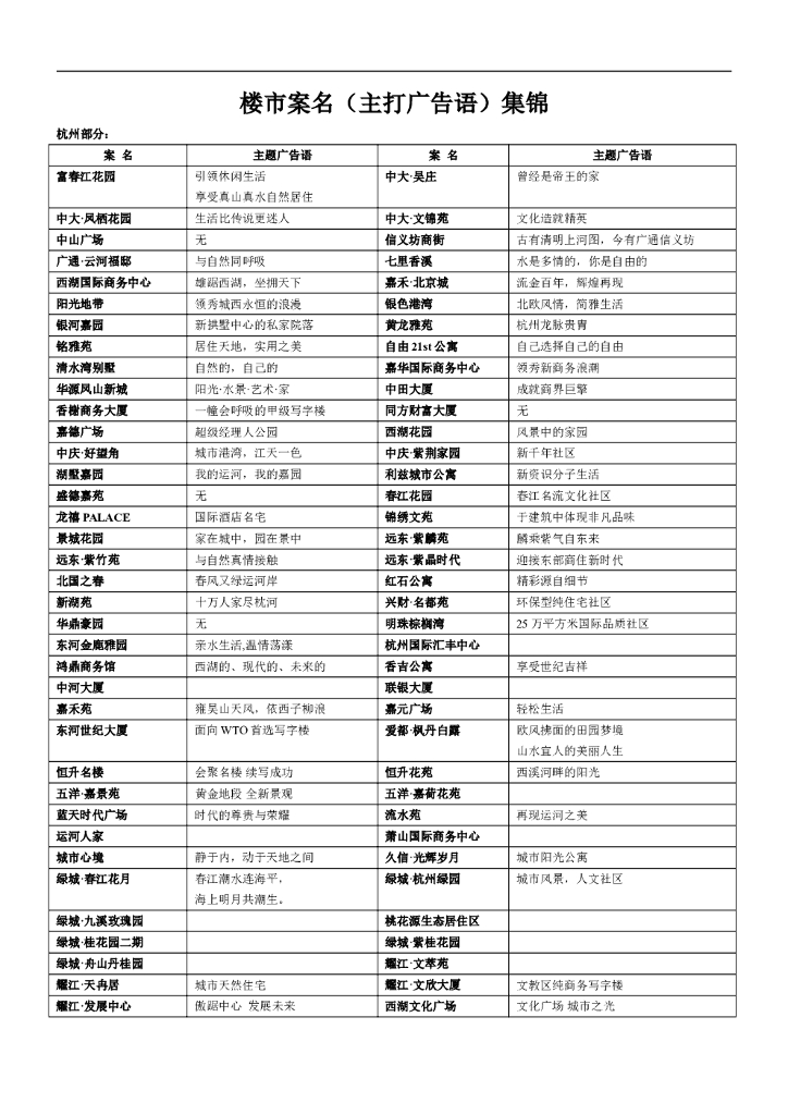 #案名文案# 楼市案名（主打广告语）合集