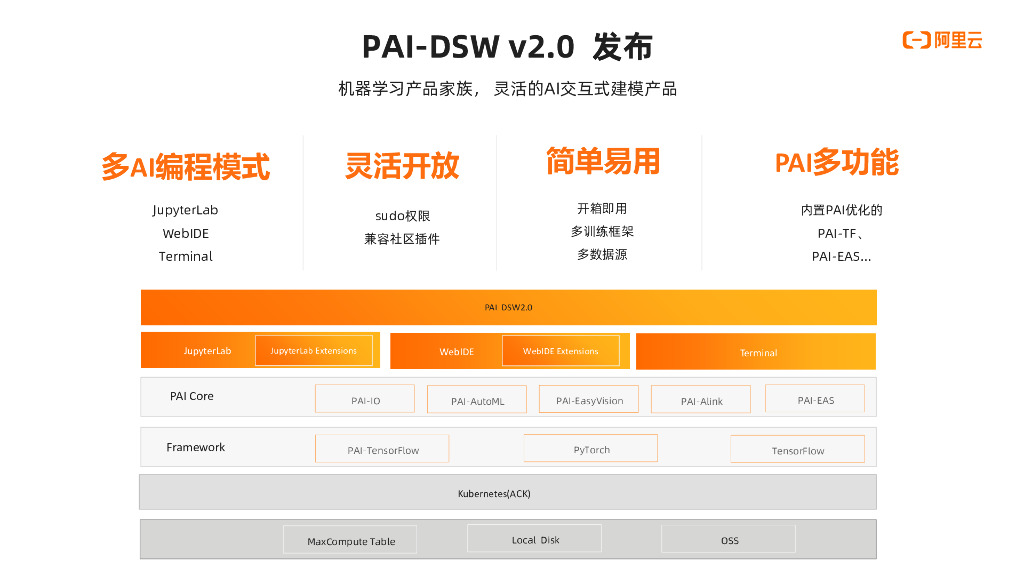 PAI 阿里云人工智能产品家族_第8页