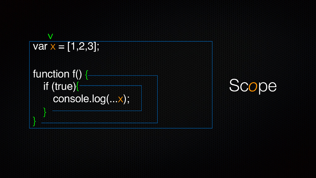 JavaScript 语言在引擎级别的执行过程--周爱民_第8页