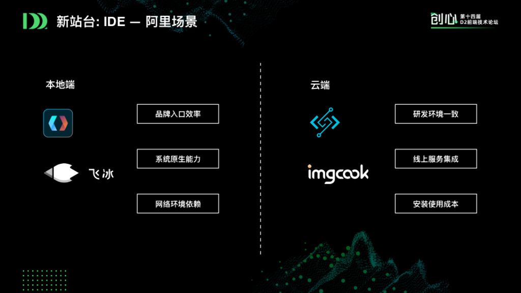 前端⼯程下⼀站 - IDE_第9页