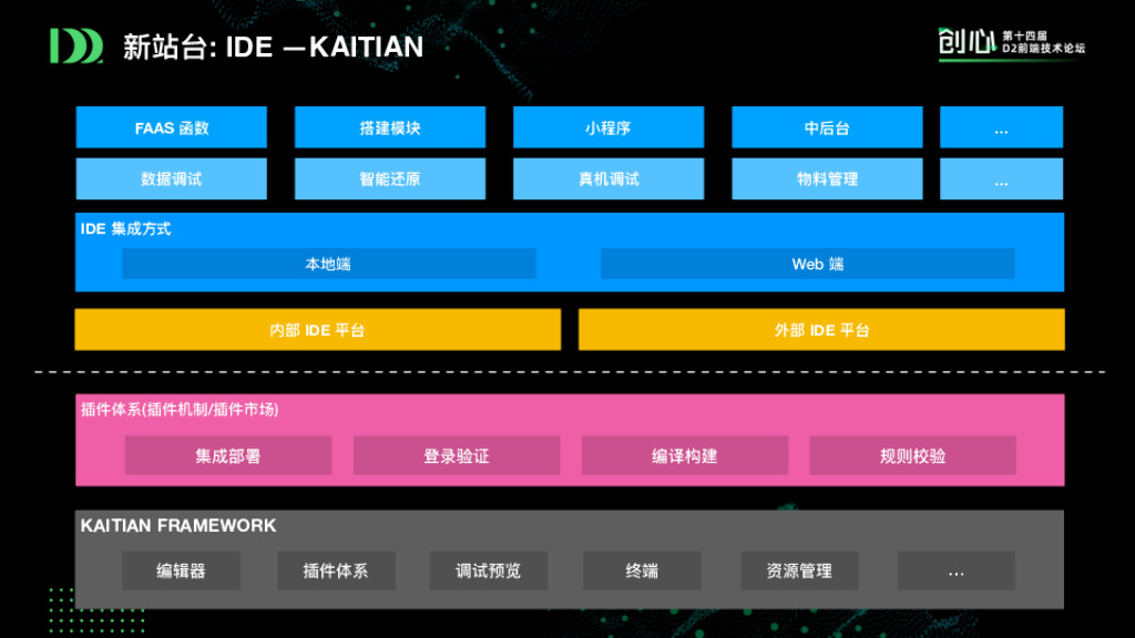 前端⼯程下⼀站 - IDE_第10页