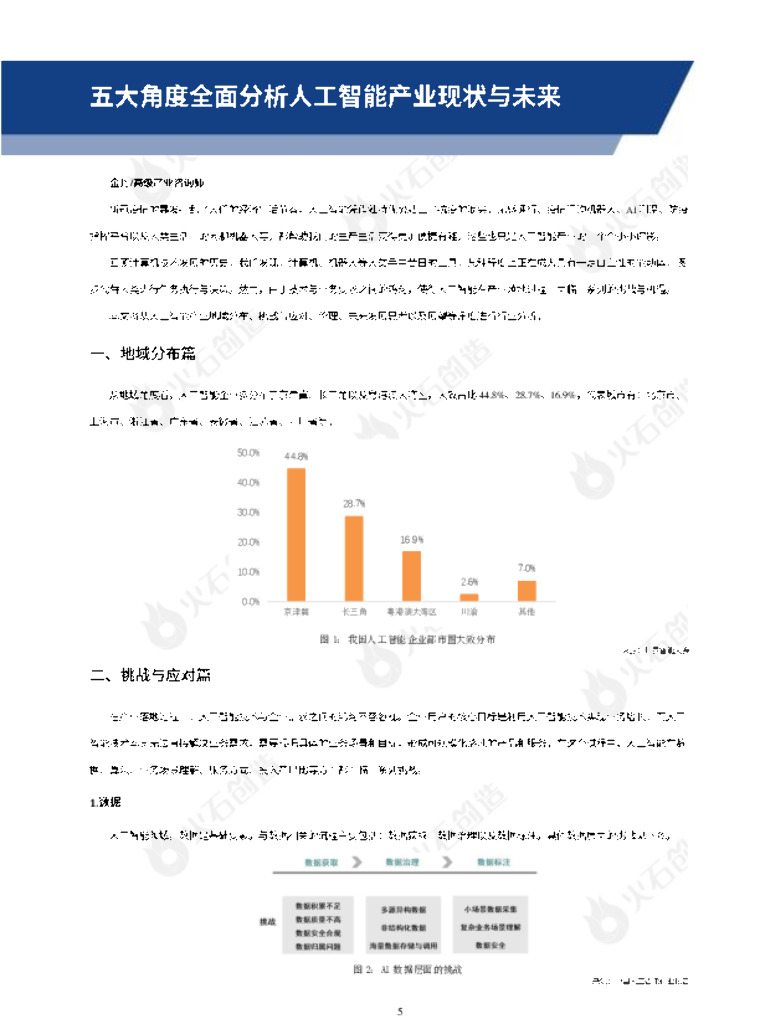 火石创造：2021年人工智能产业发展专题报告_第6页